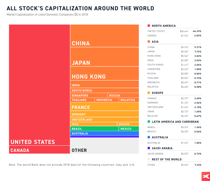 aktien kapitalisierung der welt, investieren in aktien, aktienhandel, bÃ¶rse, aktien handeln,